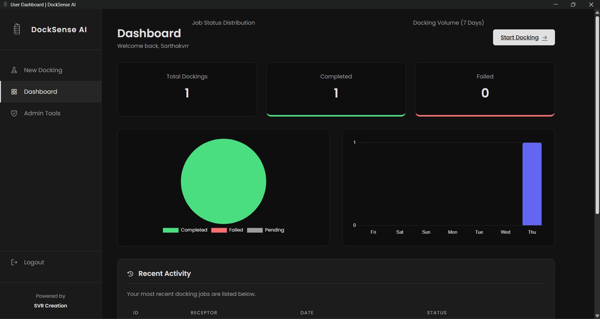 Dashboard View 1